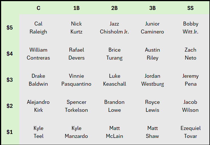 ToolshedPod's tweet image. Build your dynasty infield with $15.