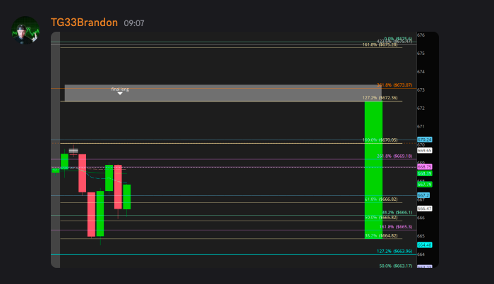 garagetrader33's tweet image. #ES #SPY Trade called for discord, Tag another trader that called it WAY before it happens, daily, I wanna collab. #NQ #QQQ