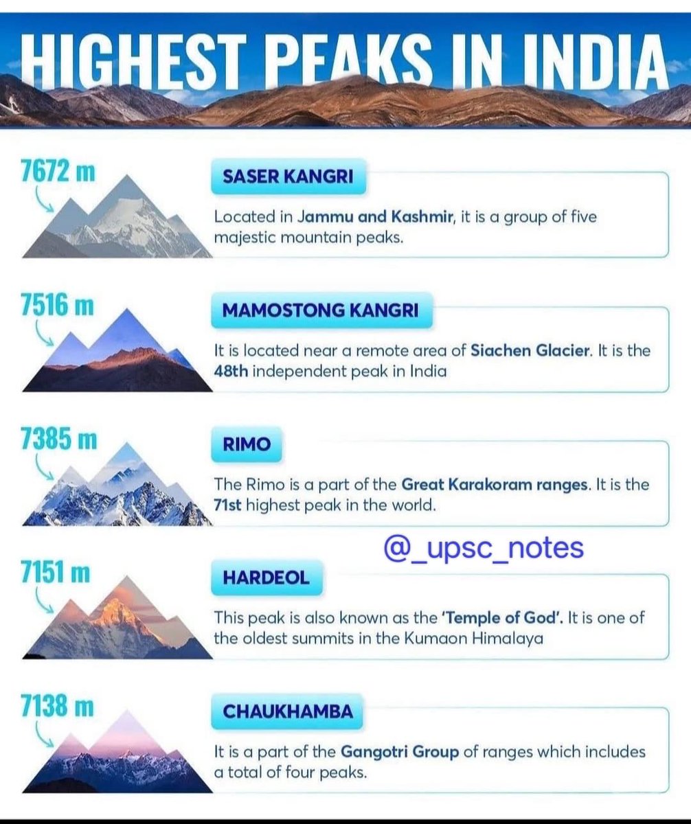 UPSC_Notes's tweet image. Highest Peaks In India