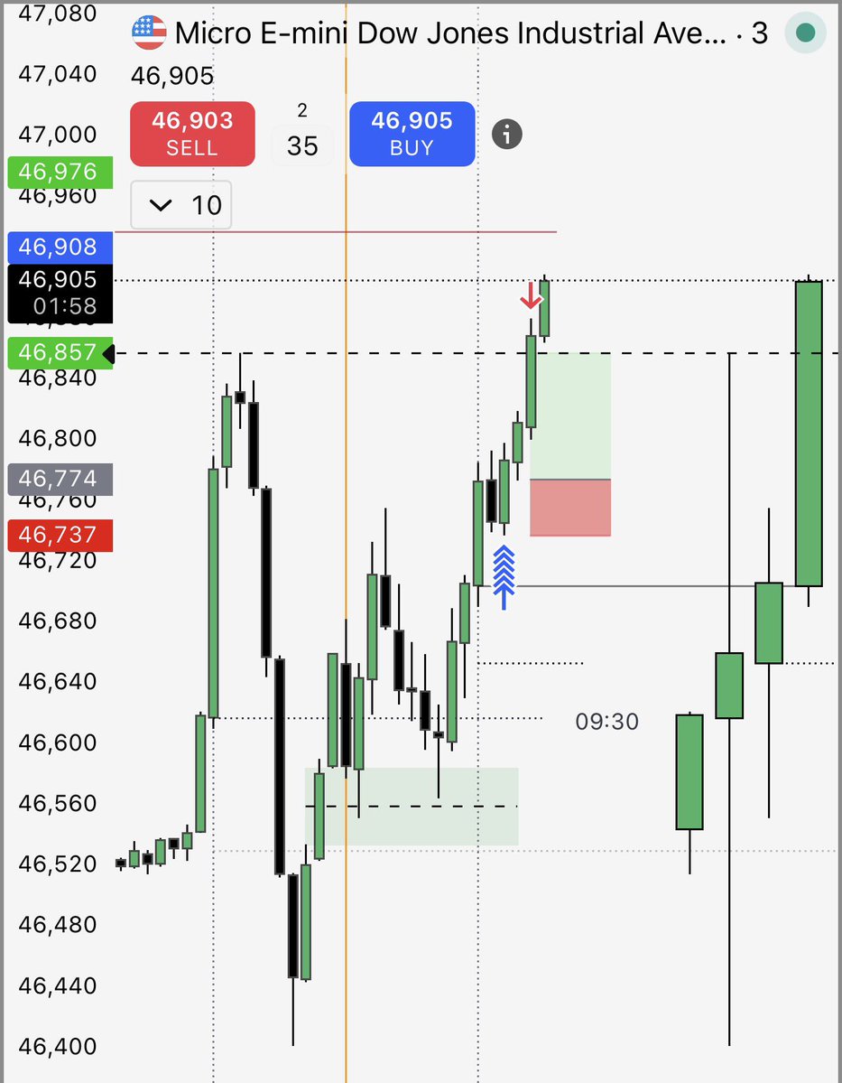 B/E for the day. 1 win, 1 loss. Got stop hunted, DOL was still in place. After taking a loss I will take a second trade if DOL is still in tact but at half risk. Process &gt; Profits.