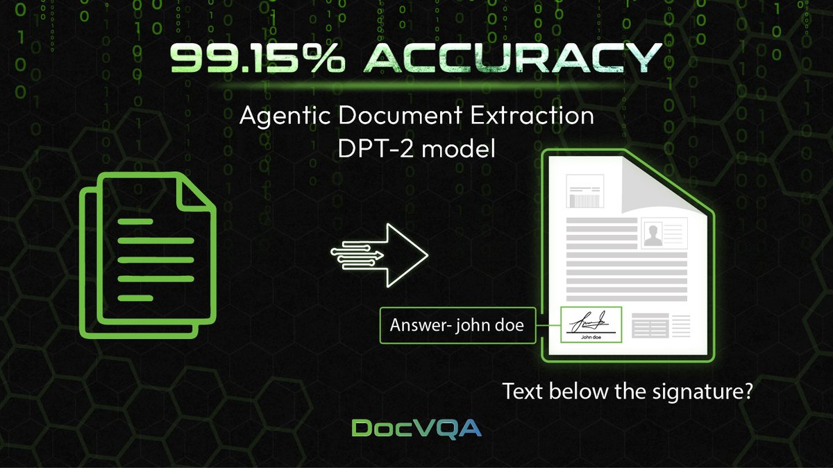 LandingAI's tweet image. 99.15% DocVQA accuracy without using images in QA 🚀

We ran the DocVQA validation split with Agentic Document Extraction (ADE) using DPT-2 and answered every question using only the parsed output.
The result came in at 5,286 correct out of 5,331, which is 99.15% accuracy powered…