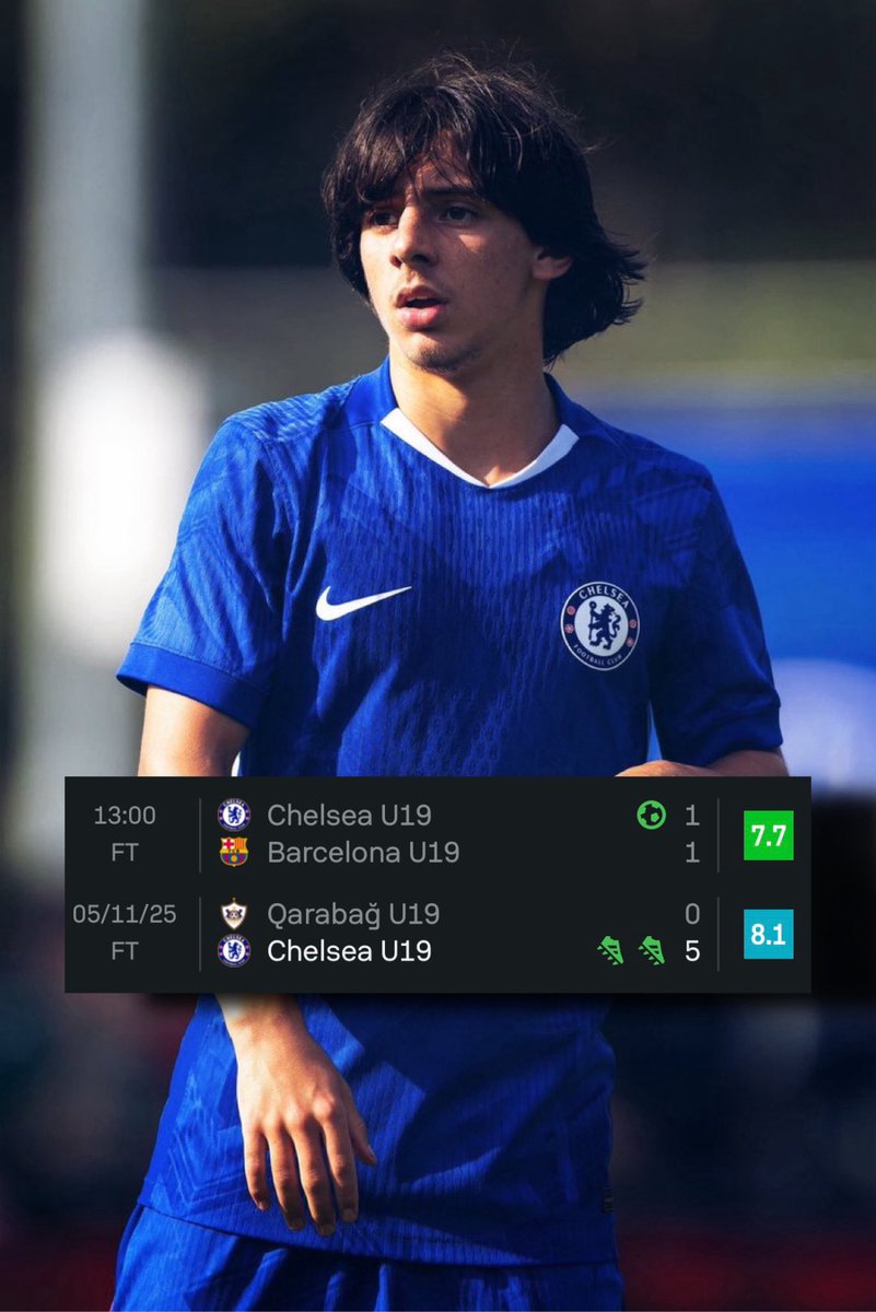 Rising Stars XI tweet media