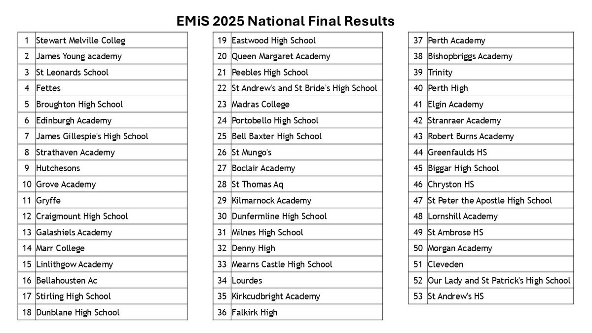 Enterprising Maths in Scotland tweet media