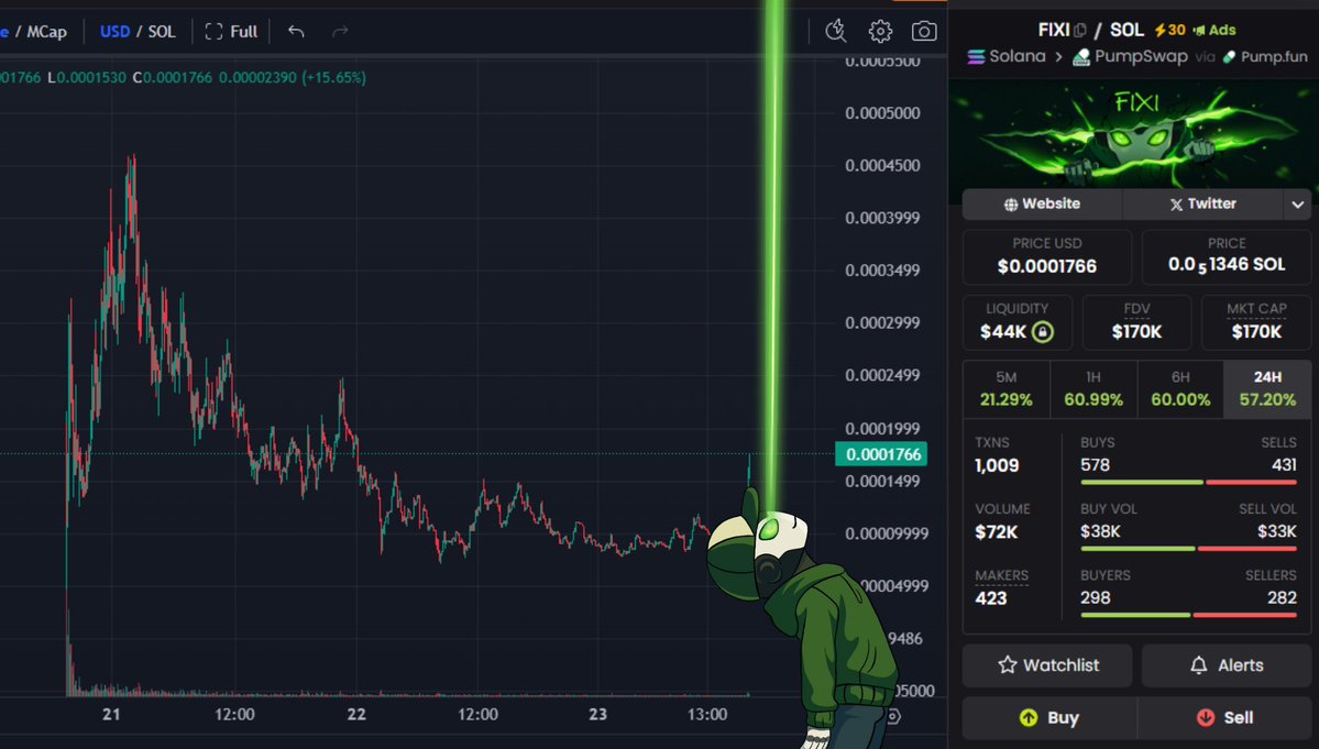 movich_art's tweet image. $FIXI new runner