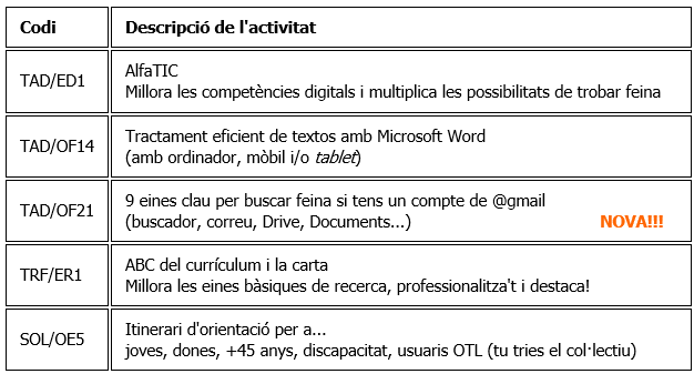 gemmabenet's tweet photo. Ja és públic el #Recull2026 pels #SLO 
https://t.co/0jWlKaM70j

💻 AlfaTIC
 📱  Word eficient
✨ 9 eines clau amb Gmail
 📝ABC del currículum i la carta
🎯 Itinerari d’orientació 

Metodologia dinàmica → #empoderament + #autoestima + #ocupació 💪

#ajuntaments, agafem agendes❓ https://t.co/ySg99CeVM4