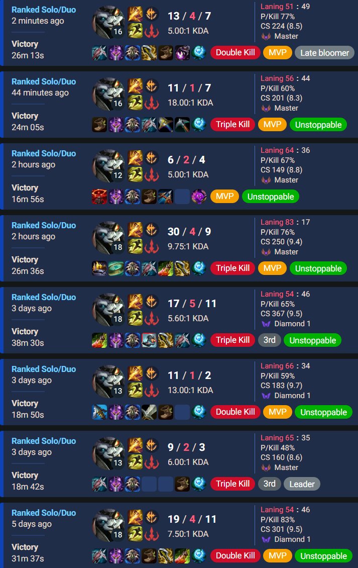 LoLEjsner's tweet image. 2x Rank 1 Rengar NA + pretty decent run overall so far :D
#leaguetwt