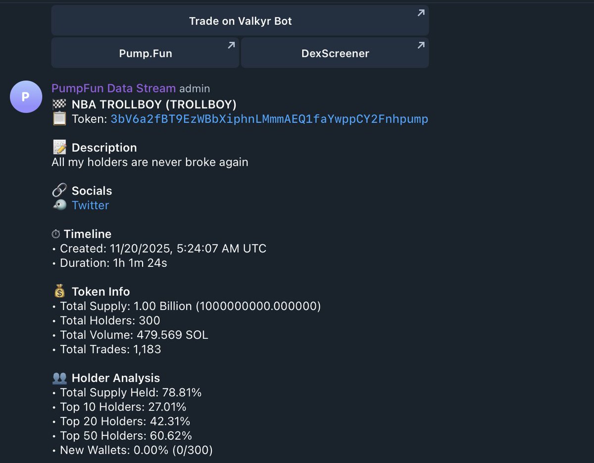 Below are the pump.fun bonding stats for $TROLLBOY

ATH 614k

Sitting at 545k

Total Volume: 479 $SOL
Total Holders: 300
Top 10 Wallets: 27.01%
Time to Graduation: 1h 1m 24s
