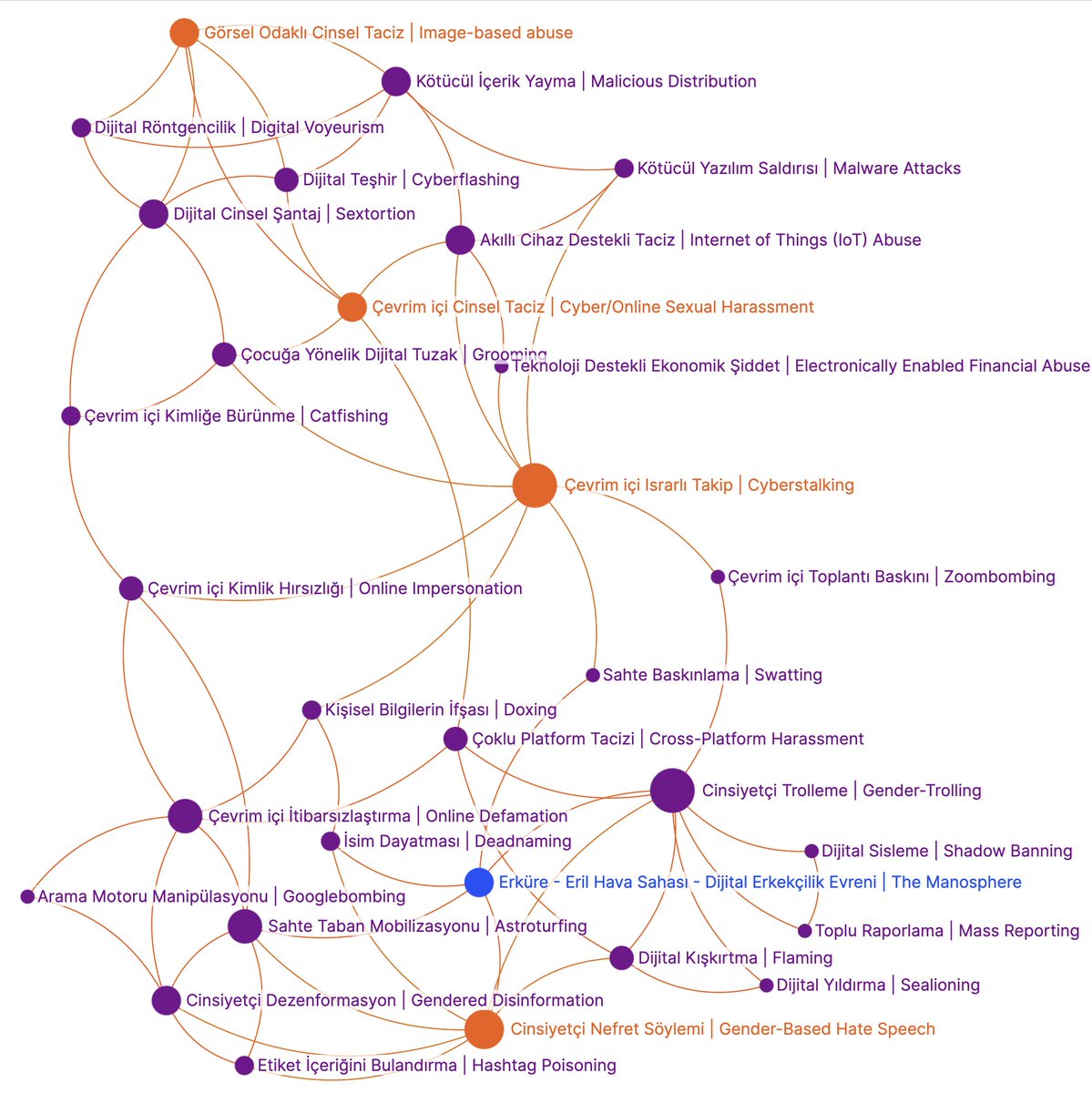 Graph Commons tweet media
