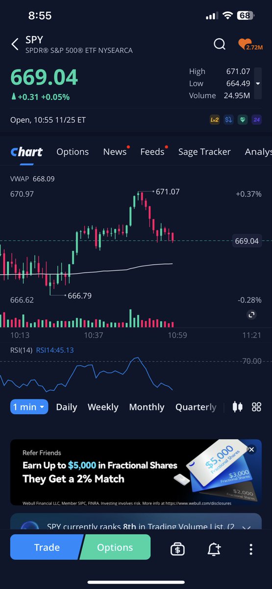 Justyn_Ramirez_'s tweet image. Missed this nice little move, but hey #flowsight saw the move to $670 first!

#flowsight&amp;gt; #heatseeker #skylit
