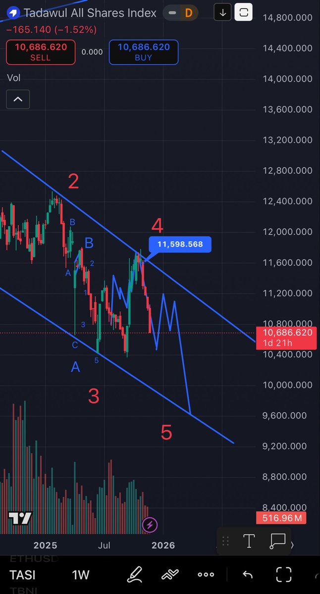 📈📉مخلل فني tweet media