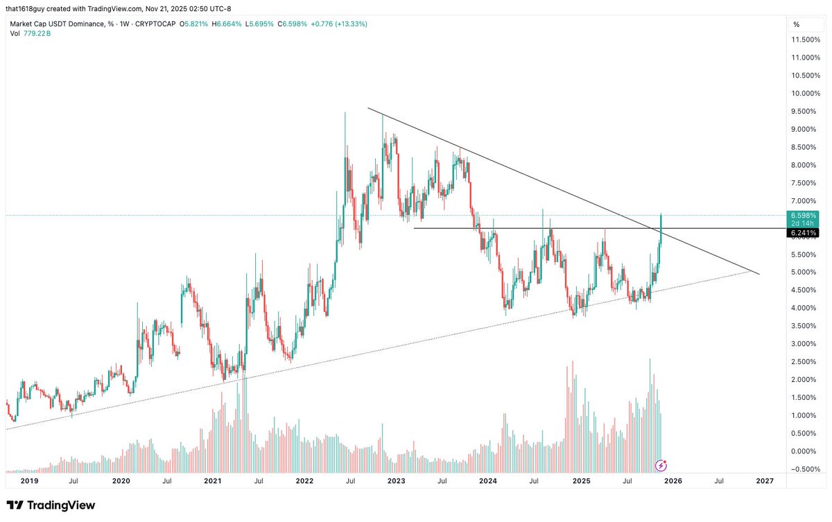 that1618guy's tweet image. BTC Technical Snapshot - Elliott Wave Scenarios + Key Levels 
(analysis dated Nov 21 but key levels still holds true)

I will provide both cases: Bullish and Bearish paths for what we can expect and key levels to watch to see which is playing out. The TLDR is that both cases…