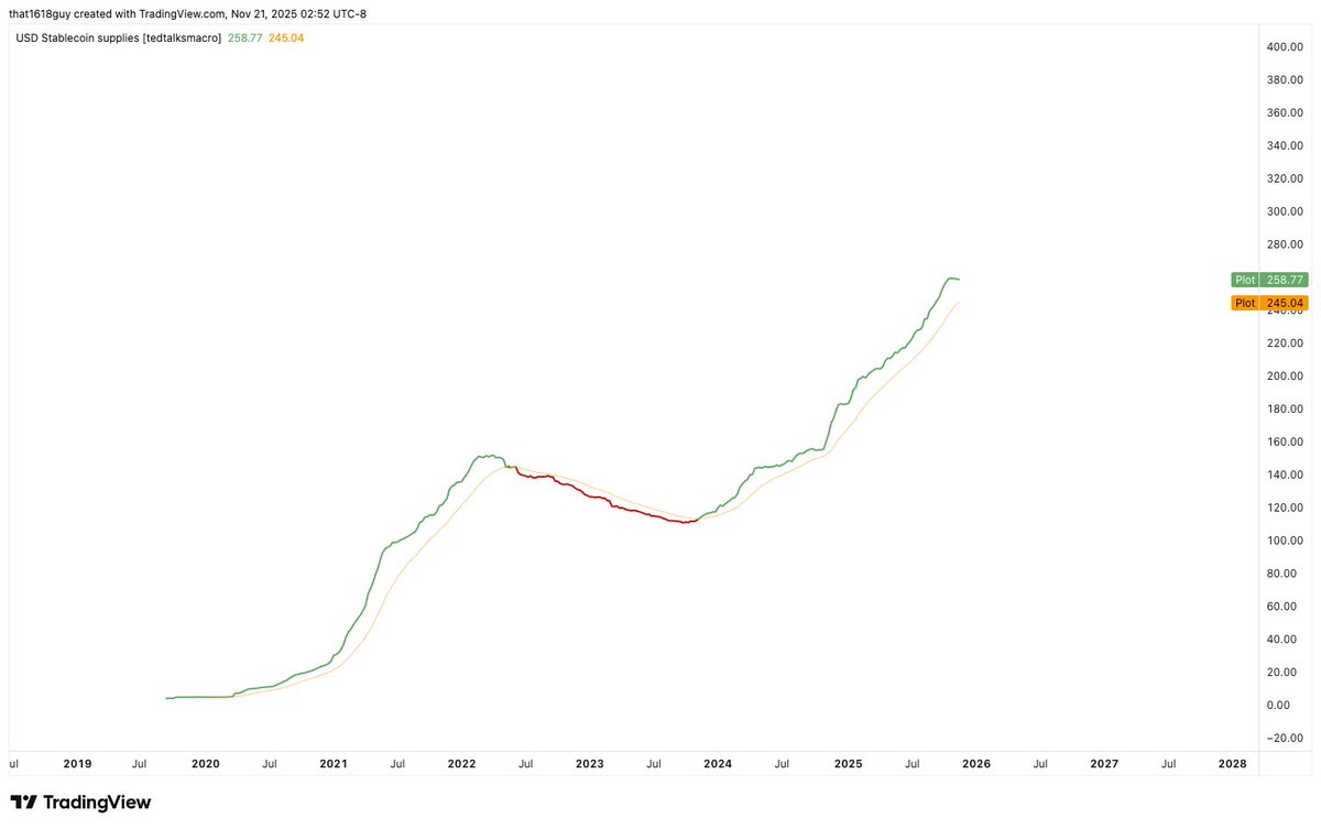 that1618guy's tweet image. BTC Technical Snapshot - Elliott Wave Scenarios + Key Levels 
(analysis dated Nov 21 but key levels still holds true)

I will provide both cases: Bullish and Bearish paths for what we can expect and key levels to watch to see which is playing out. The TLDR is that both cases…