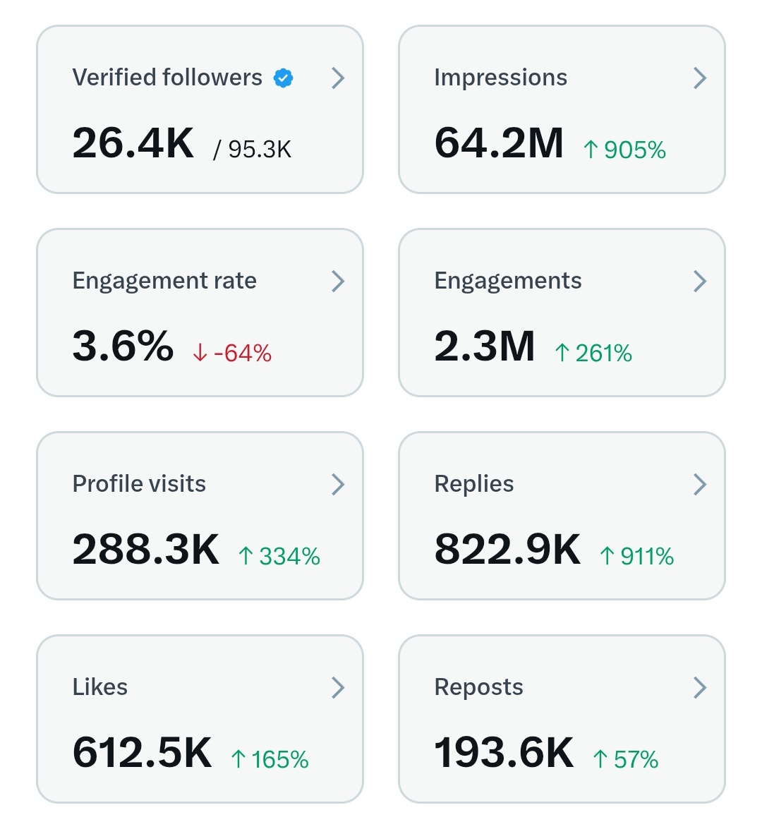 I'm boosting 12999+ Account now📈🚀
Just say "Hii"

Let's help you to grab Active followers ✅

Follow 👇👇👇

<a href="/ashukakkar/">Ashish kakkar</a> 
<a href="/GovindT30/">Govind Satoshi</a> 
<a href="/Nikolrem/">Nikolay Remizov</a> 
<a href="/dnwhtrades/">dnwhtrades</a> 
<a href="/Dlm_office/">DLM</a>
 
<a href="/ExitSniper/">Bud</a> 
<a href="/GEESCONNECT/">GEESCONNECT</a> 
<a href="/nazeerrayadurga/">Nazeer Raya</a>
<a href="/MonetizeXWithAb/">Abbay</a>
 
<a href="/priceactiongann/">PRICE ACTION EXPERT</a> 
<a href="/KumaarWrites/">Kumaar Aanand</a>