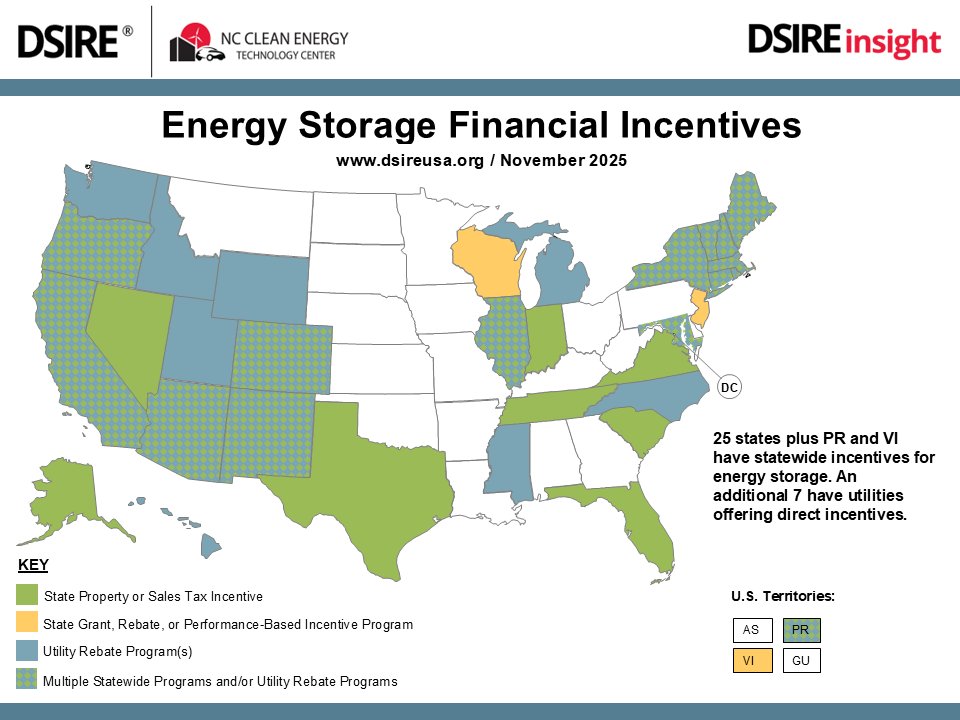We've just released a new Energy Storage Financial Incentives Map and Grid Modernization Policy Data Sheet! 

Data sheets can be purchased through lnkd.in/eceQcNs ➡️ 

Summary maps can be downloaded for free through DSIRE lnkd.in/eD6V-HUb ➡️