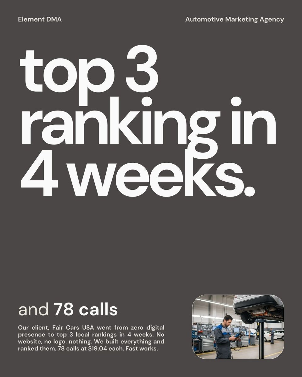ElementDMA's tweet image. Fair Cars USA: Zero digital presence to Top 3 local rankings in 4 weeks. 🚗

Built complete website, launched ads, optimized GMB.

Result: 78 calls at $19.04 each, dominating «car repair near me» searches.

With the right strategy, you don't need months to rank.