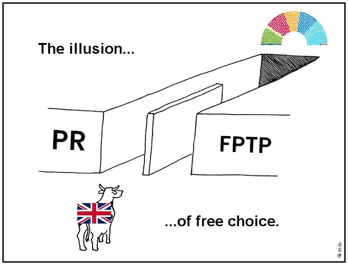 The future of UK politics according to YouGov