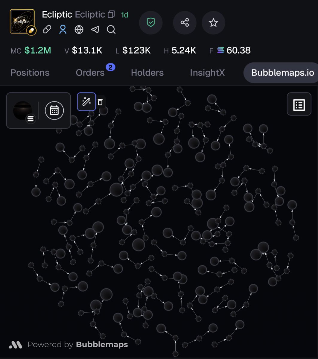 Bubblemaps shows many small wallets that are connected to each other.

$Ecliptic

68dLqMSU3bkooGwH5J244aoXXwTgFohwVnWUeEApump