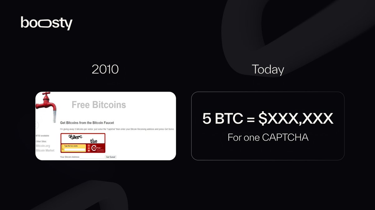 In 2010, you got 5 $BTC for solving a CAPTCHA.
Today that’s worth $435,000. 🤯

Gavin Andresen gave it away to get people using Bitcoin Insane? Maybe.

But it kickstarted adoption.

Lesson: Sometimes you give big to grow big.