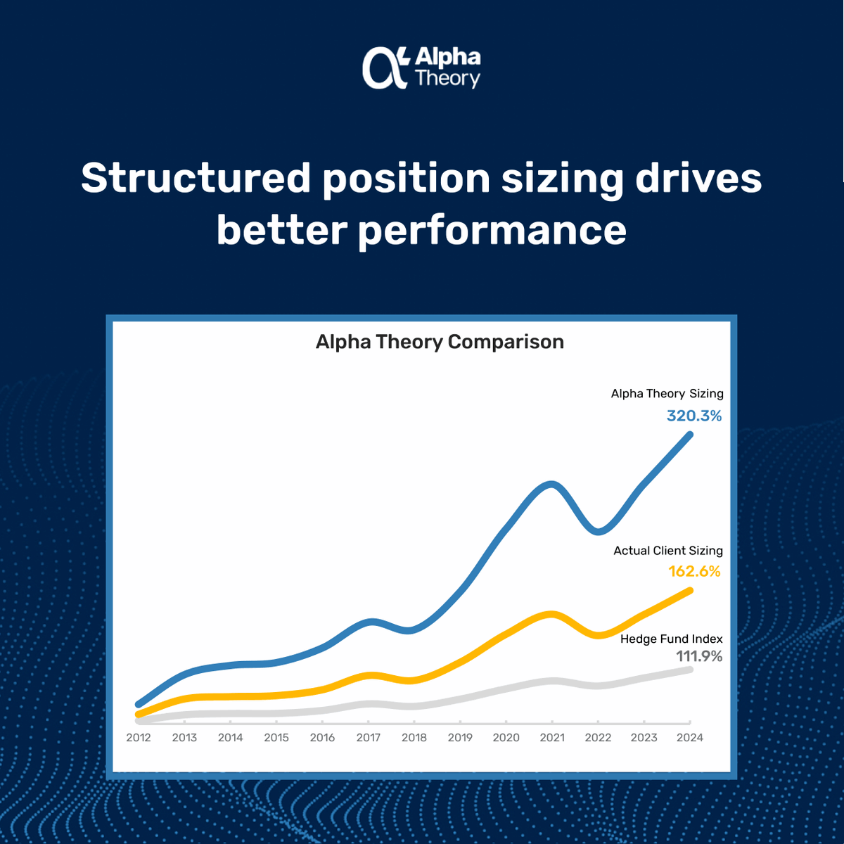Alpha_Theory's tweet image. Every fund spends millions looking for external edge.

Few invest in their own process.

Our latest piece explains why sizing discipline drives returns and how to turn your research into portfolio weights with Fundamental Optimization.

 Read it here: hubs.li/Q03RDYqp0