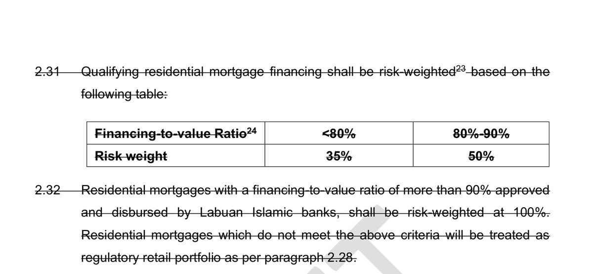 SafdarAlam's tweet photo. Want to understand why Islamic banks prefer to lend money for a mortgage rather than take true Musharakah risk. 

Look at these risk weighting. Islamic banks are built to lend money. It’s their DNA

35% vs 150%

They can’t afford to be Islamic https://t.co/sSsSuILrSY