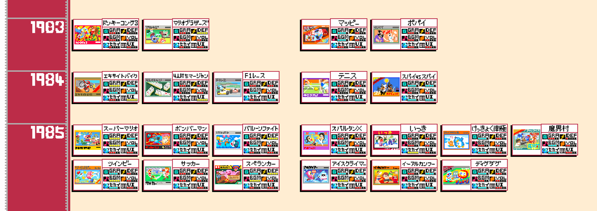 ゲーム遍歴1985年まで描き終えました。
86年以降も色々なゲームの記憶をたどる予定デス