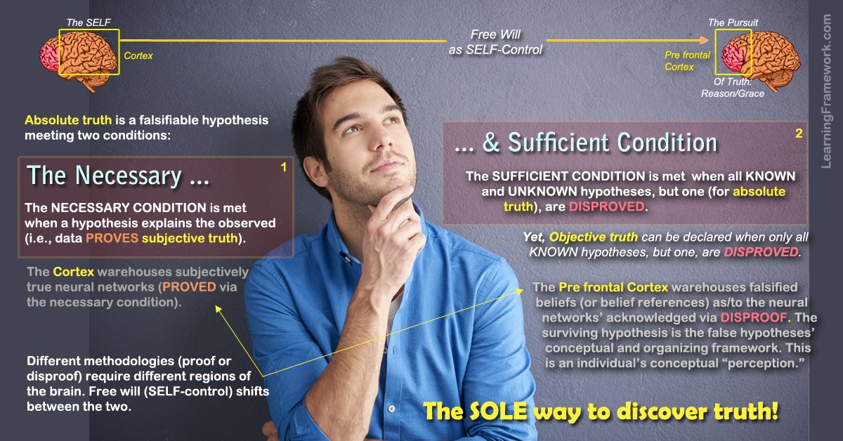 LearnngFramewrk's tweet image. See image.

Logic is used to establish the necessary condition, and reason is the pursuit of the sufficient condition.

You cannot reason because you lack free will. PS: I know what that is, too.