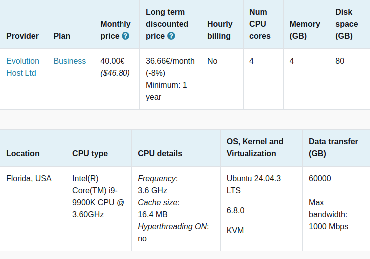 vpsbenchmarks's tweet image. New trial started for @EvoHostin Business: 40.00€ #VPS, 4 cores, 4.0GB 
vpsbenchmarks.com/trials/evoluti… #cloudcomputing