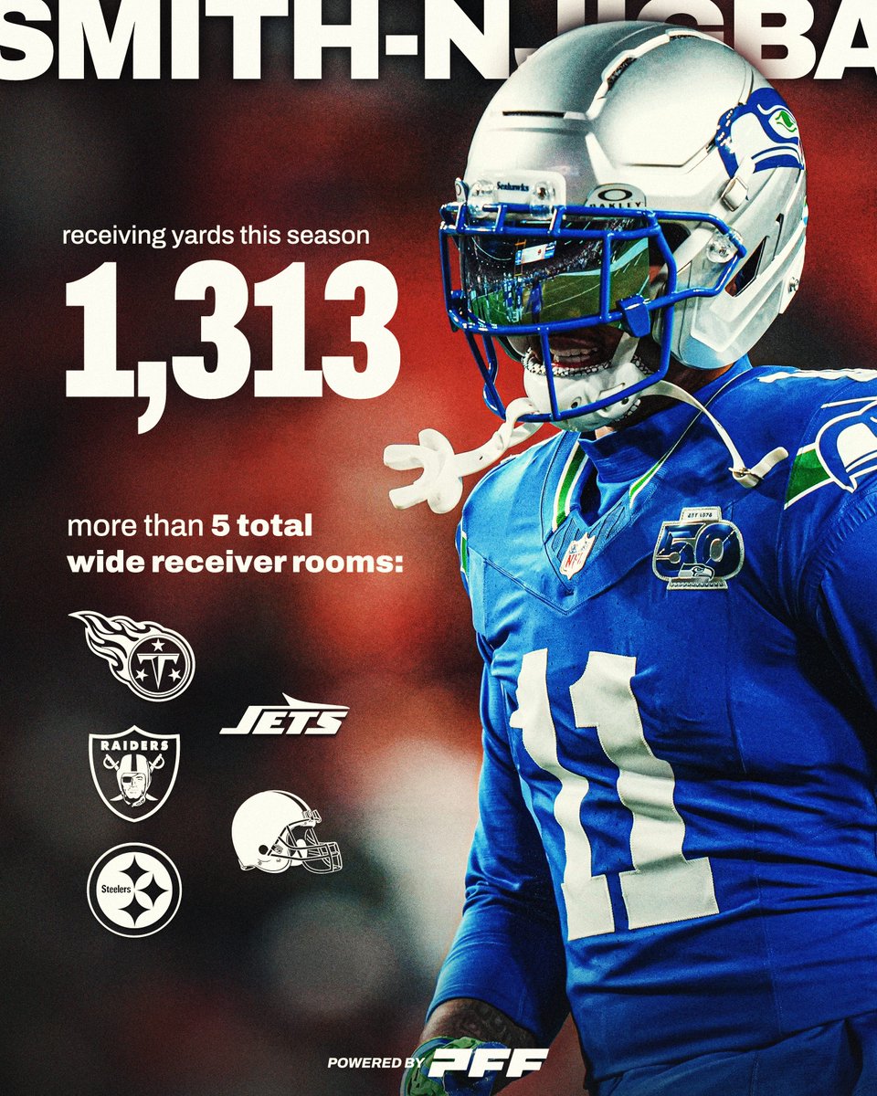 PFF_Fantasy's tweet image. JSN has more receiving yards then 5 teams whole WR rooms 🤯