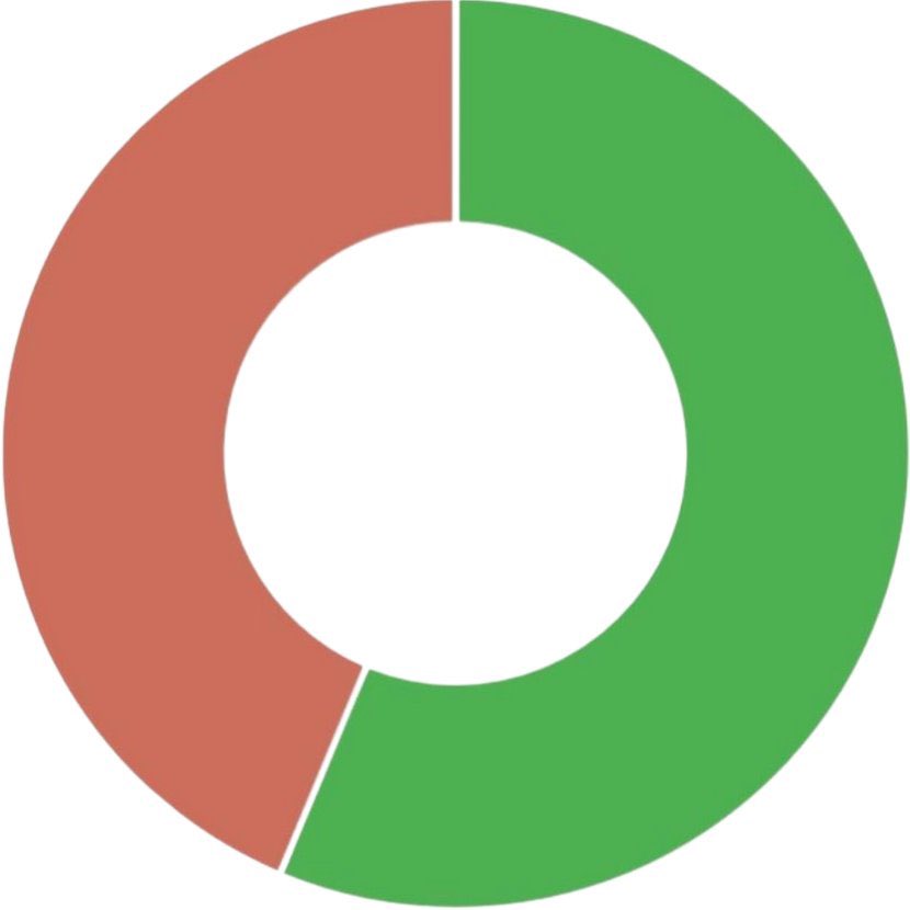 OsosYTequila's tweet image. Your organization is literally Zionist, sybau!