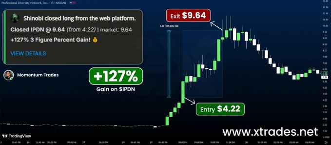 Stock_Marketr12's tweet image. $RBRK   Up $54,988.84 today—massive gains, real results! Want in?
Join our 14-day FREE trial and start making moves like this

#positiontrader