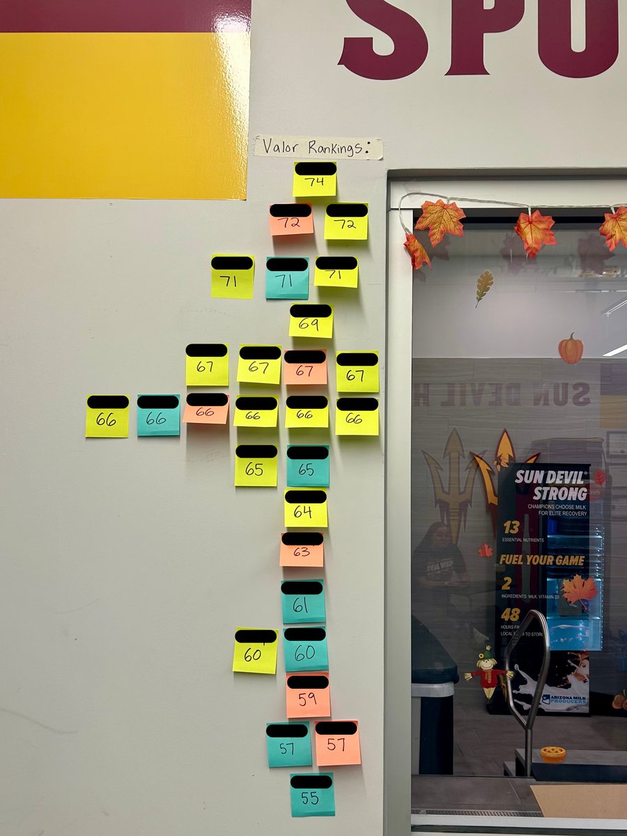 ValorVision_ai's tweet image. Shoutout to Amanda Doyle, ATC (@amanda_doyle14) for creating a Valor Vision leaderboard inside the ASU Hockey training room 🏒🔥

The Valor Score is just one number, but it gives you a snapshot of an athlete’s overall movement quality.

#Startup #NCAA #SportsMedicine #ValorVision