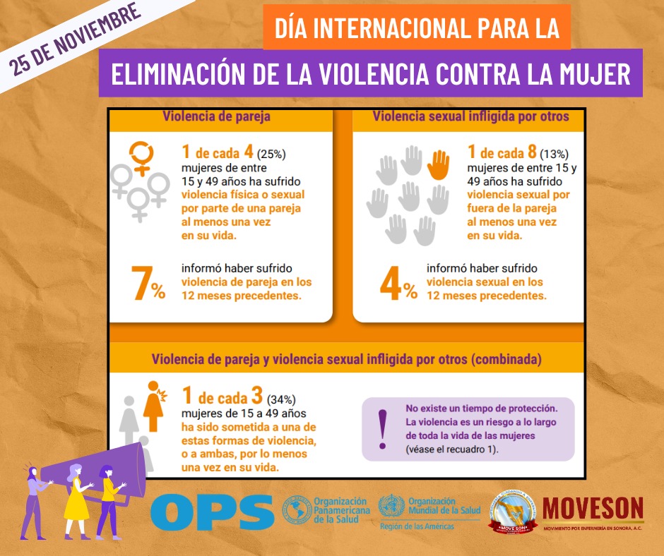 KaryYanez13's tweet photo. 🧡🗓️ #25deNoviembre | Día Internacional para la Eliminación de la Violencia contra la Mujer

📢¡Pongamos fin a la violencia!

#MOVESON #FamiliaMOVESON #Enfermería #Sonora #México #GobiernoDeMéxico #25N #OMS #OPS #DíaInternacionalparalaEliminacióndelaViolenciacontralaMujer https://t.co/0kqzY66fYR
