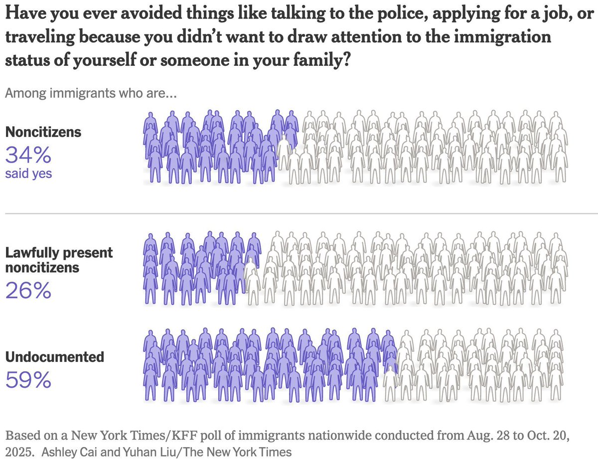 Datawrapper's tweet image. Visualization holds great power in portraying minorities and revealing overlooked realities, such as those of women rights activists in Myanmar or people in danger of being deported. Dive into each topic and many more with the latest Data Vis Dispatch! 

💌…