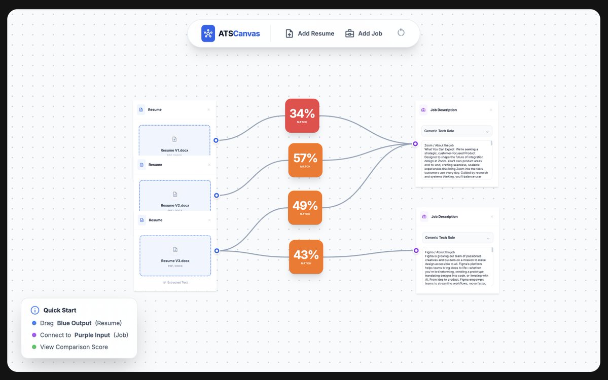 Jiezi76371912's tweet image. Continued. How can I easily compare different versions of resume and how can I tell how compatible they are with different companies? ATSChecker evolved to ATSCanvas where connecting nodes gives you the matching score. #Gemini3  is a great tool for testing ideas.#UXdesign #UXflow