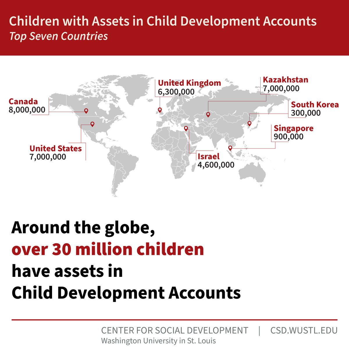 csdwustl's tweet image. In a new brief, CSD&apos;s Li Zou &amp;amp; Michael Sherraden discuss the global reach of #ChildDevelopmentAccount policies, estimating that approximately 32 million children have accumulated assets through them. Dig deeper: csd.wustl.edu/25-56/

#SEEDOK #SocialDevelopment @WashU @zou_li1