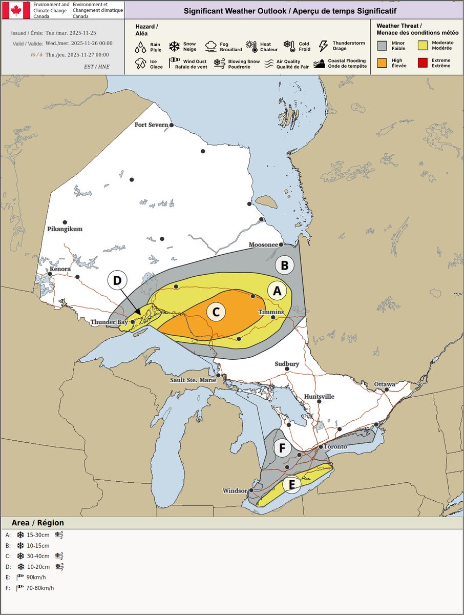 Significant Weather Outlook for Wed ⬇️

A low pressure system will bring heavy snow &amp; blowing snow to parts of N ON. Areas NE of Lake Superior could see snowfall amounts of up to 40 cm. ❄️

A windy day for parts of S ON as well, with gusts of 70 to 90 km/h. 🌬️

#ONStorm #ONWx