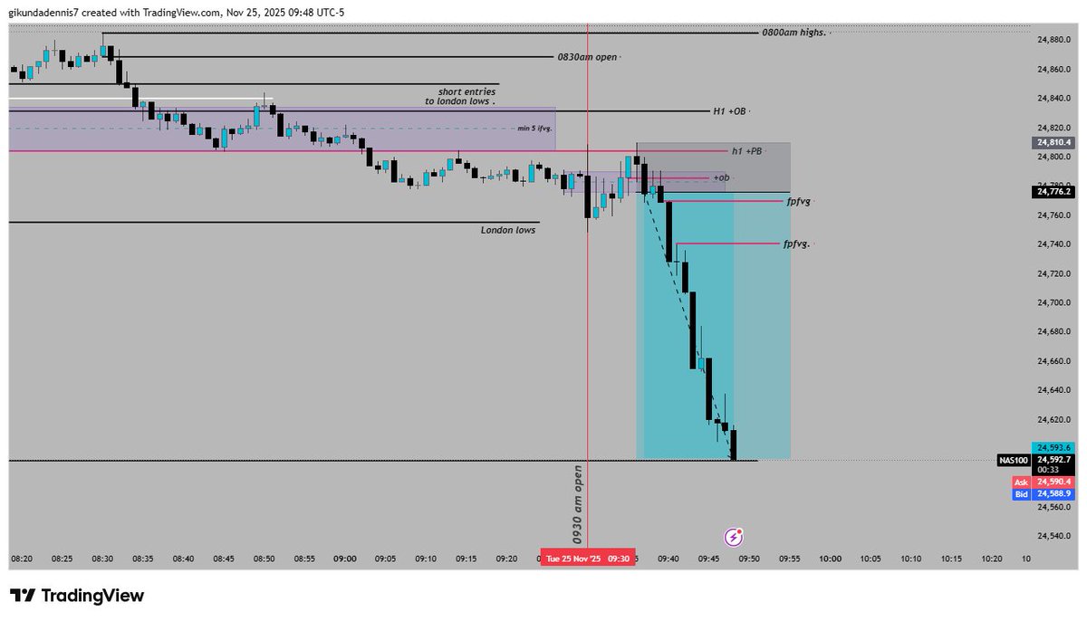 Wsrtquant's tweet image. NQ.
11/25/2025.
