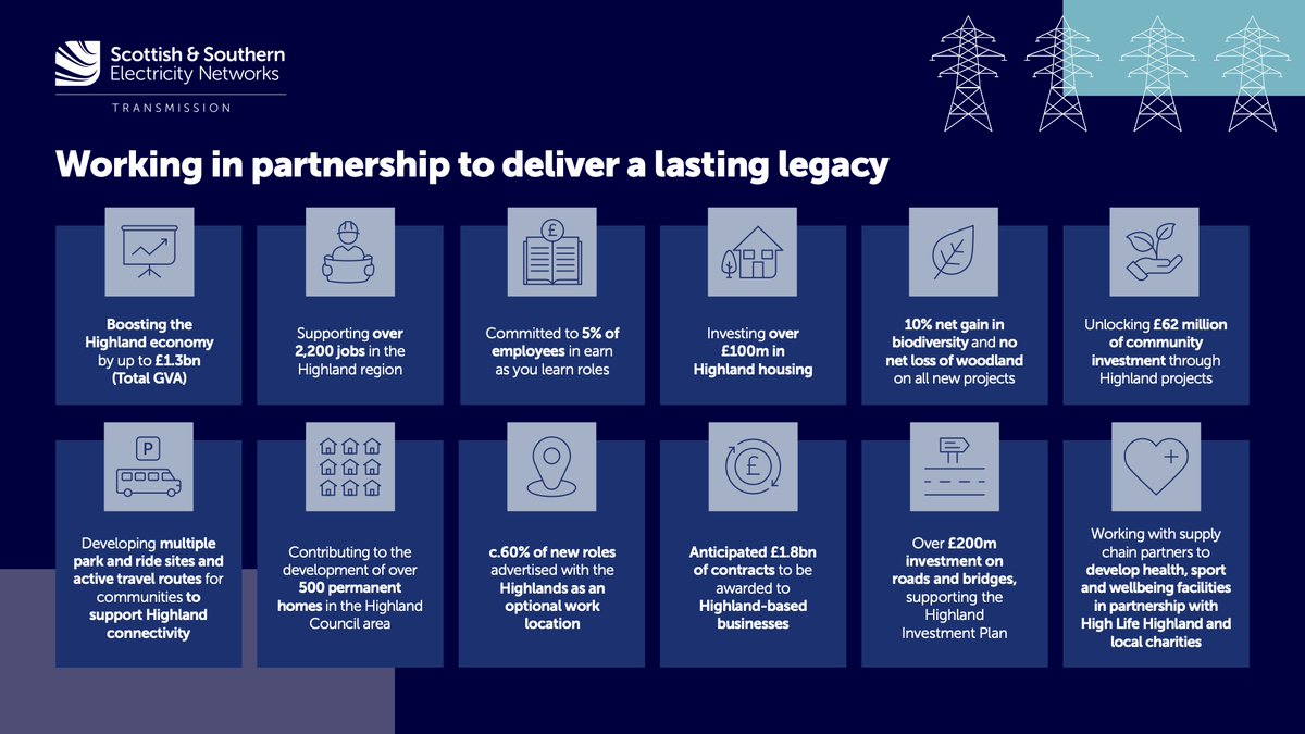 SSEN Transmission tweet media