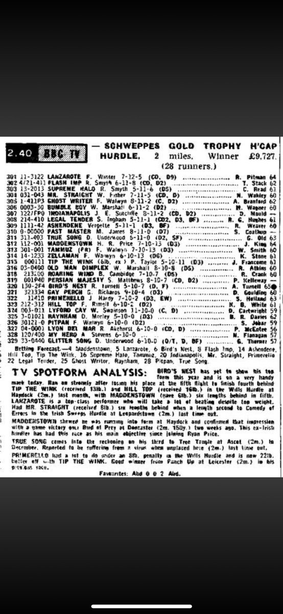 IFTStables's tweet image. Great field great race. #richardpitman