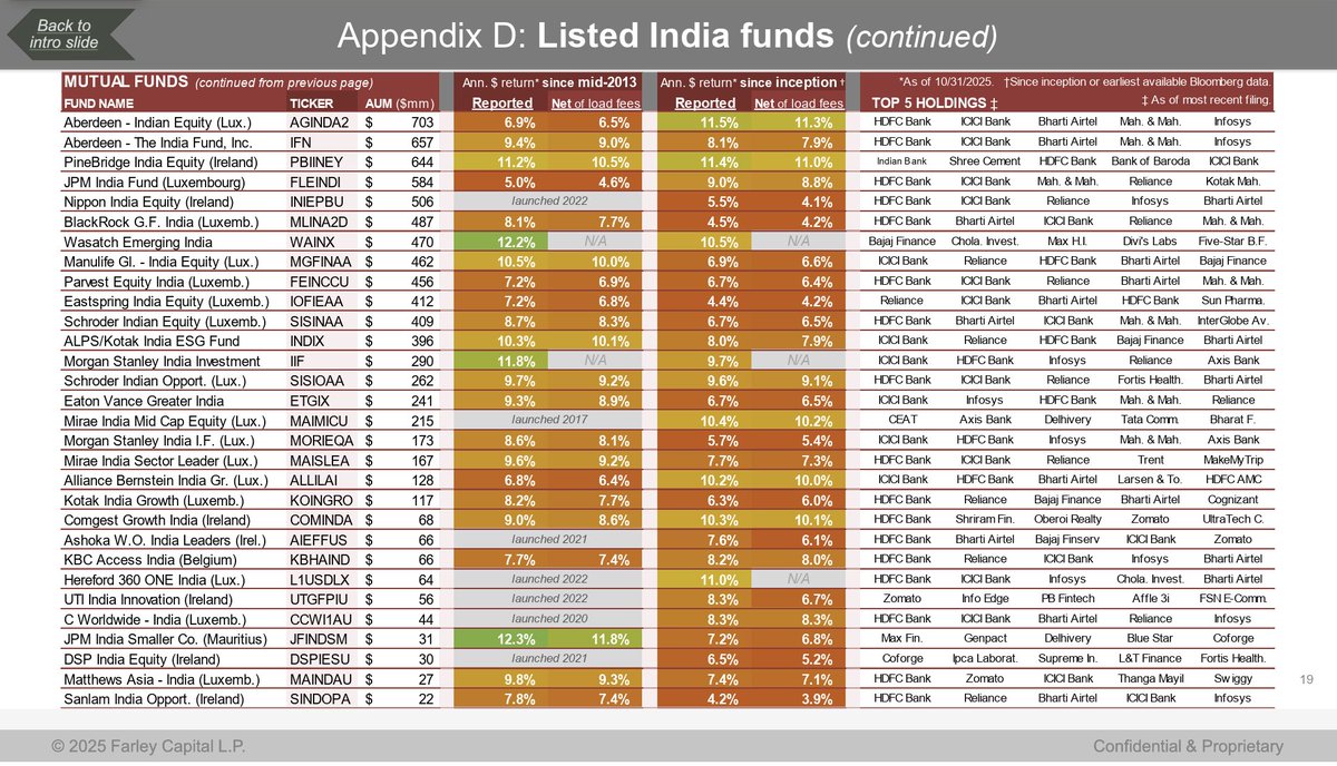 GymkhanaFund's tweet image. 6/ Full list of funds part 2
