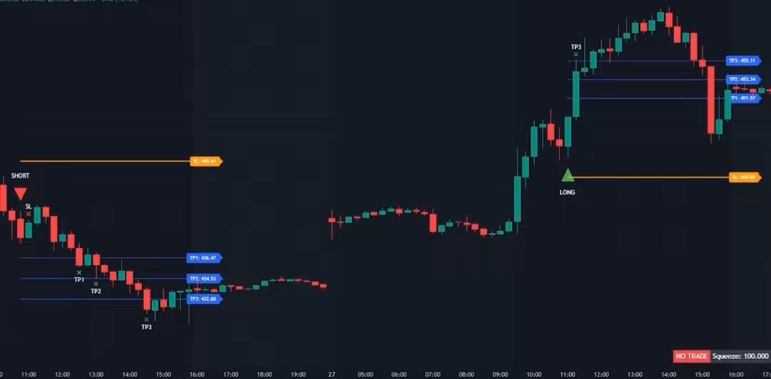 TheTIMESystem's tweet image. 🚨 We’re running a Cyber Monday deal! 🚨
For a limited time, get 50% off your first 3 months of all T.I.M.E indicators using promo code TIME50 🔥

If you’ve been on the fence, now’s the perfect time to jump in.
Copy the link in my bio or DM me for access today.

#cybermonday