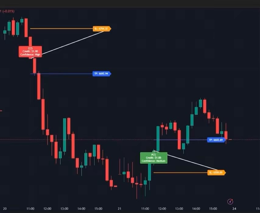 TheTIMESystem's tweet image. 🚨 We’re running a Cyber Monday deal! 🚨
For a limited time, get 50% off your first 3 months of all T.I.M.E indicators using promo code TIME50 🔥

If you’ve been on the fence, now’s the perfect time to jump in.
Copy the link in my bio or DM me for access today.

#cybermonday