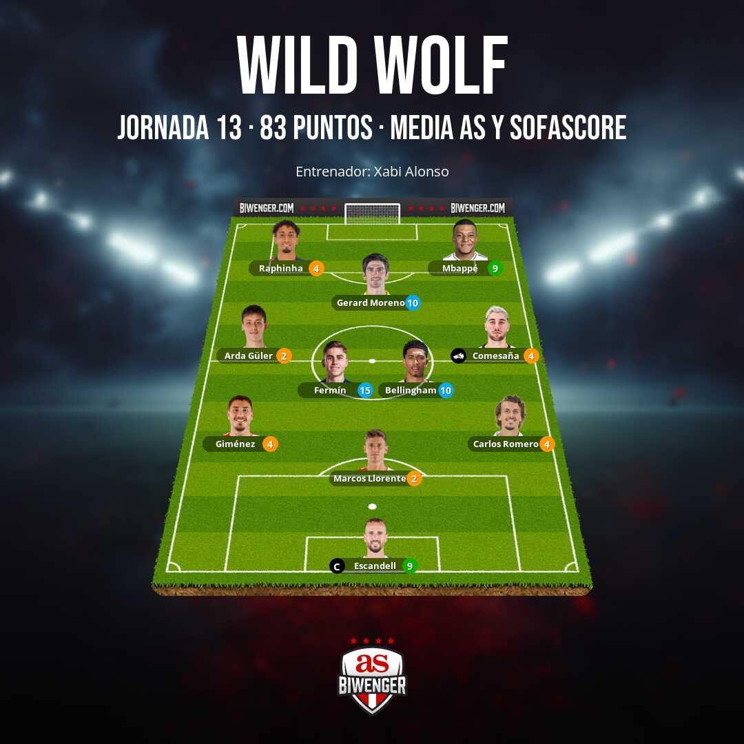 “CHIRINGUITO BIWENGER” tweet media