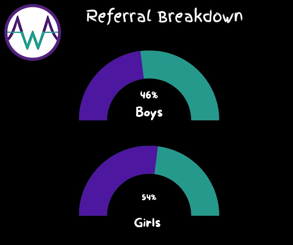 Angus Women's Aid tweet media