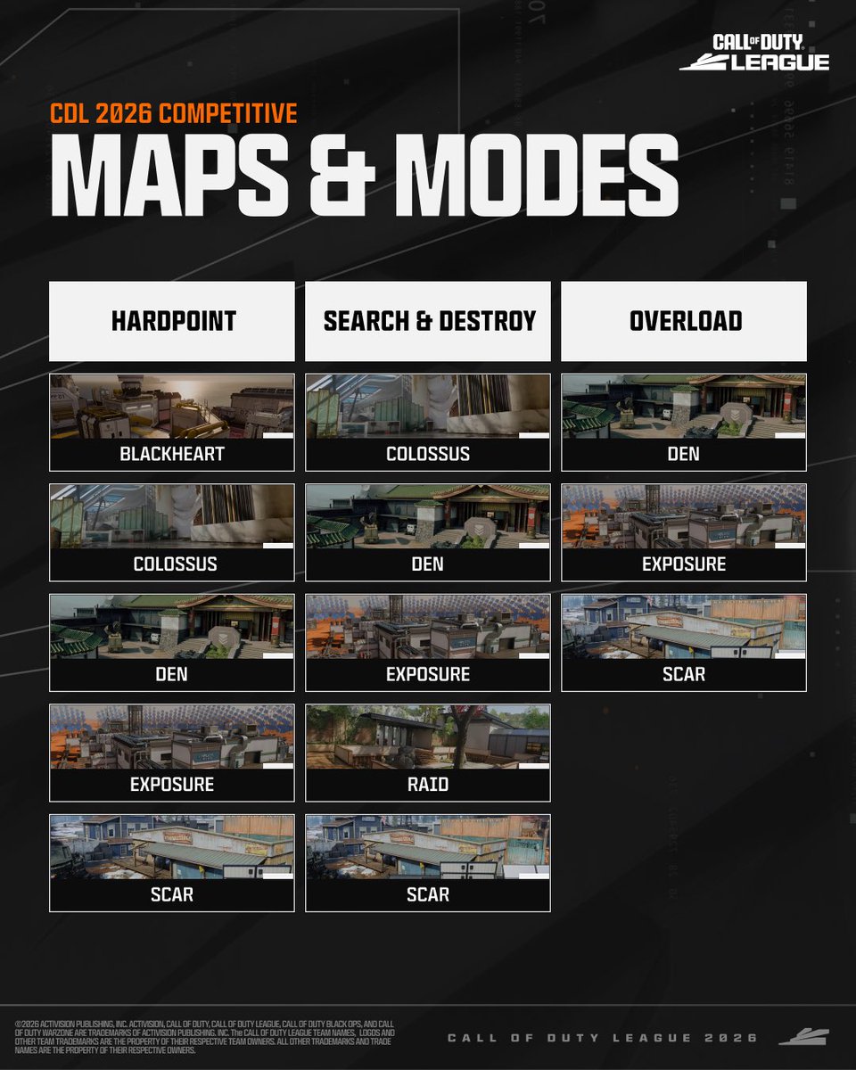 RovenOP's tweet image. The official maps and modes for the 2026 Call of Duty League – Black Ops 7 season have been revealed.
Get ready for high-level action and intense matchups! 🎮⚡

#CDL2026 #BlackOps7 #CODLeague #Esports #CODCompetitive