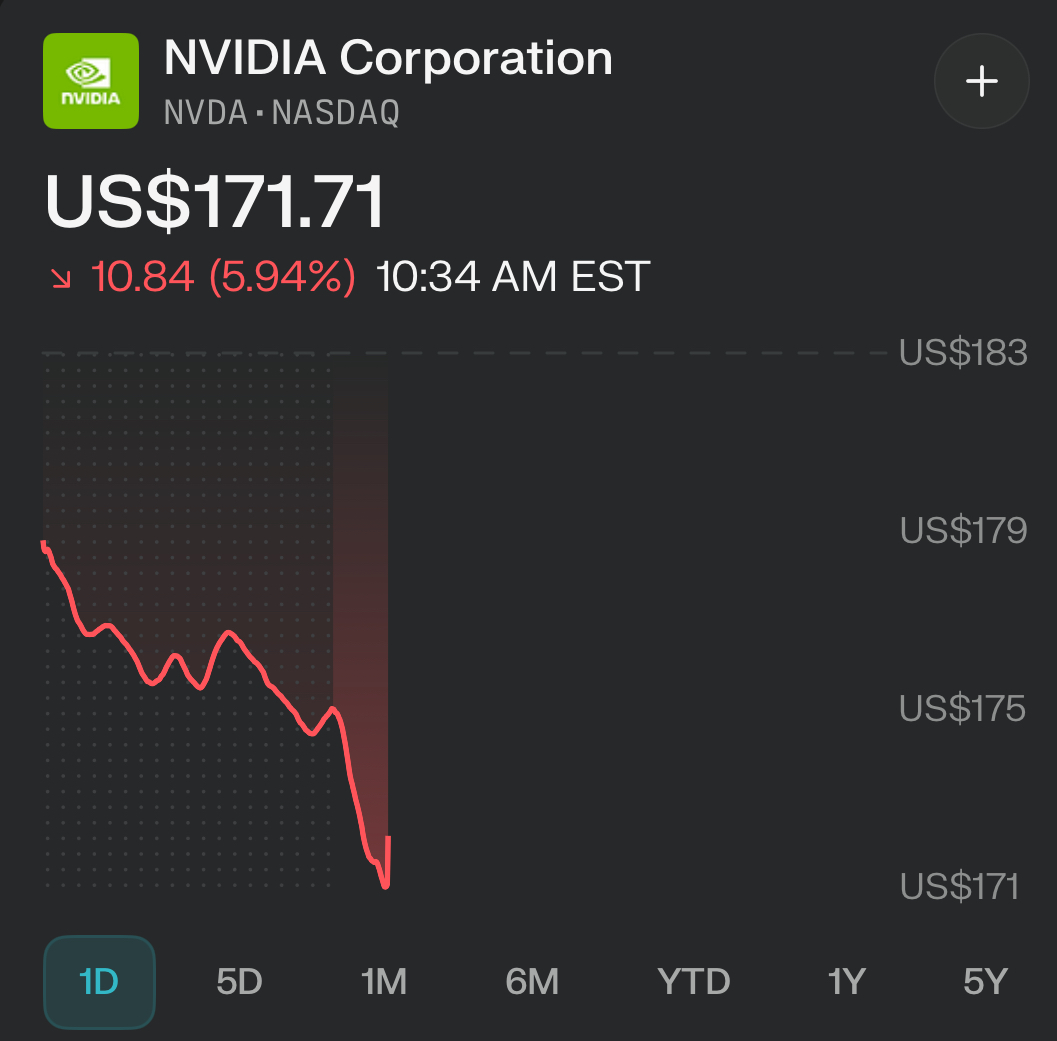 PPLXfinance's tweet image. 🚨BREAKING: Google’s TPUs Shook the AI Chip Trade

$NVDA ↓ ~6%
$AMD   ↓ ~8%
$ORCL  ↓ ~5%
$CRWV ↓ ~8%

AI demand is fine. What’s changing is who sells the silicon.
Anthropic and now Meta are both moving serious workloads onto Google TPUs.

The market is repricing the AI chip…