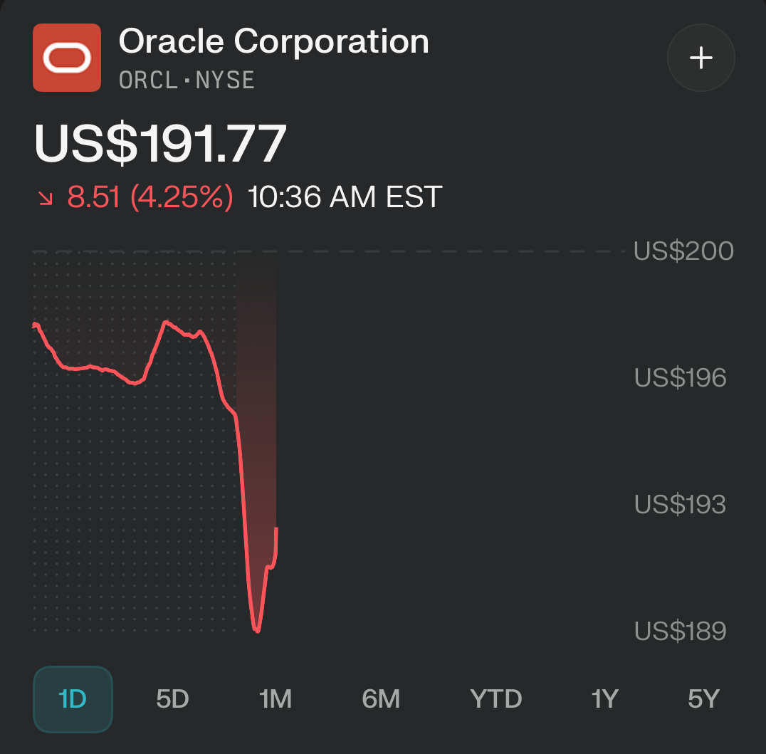 PPLXfinance's tweet image. 🚨BREAKING: Google’s TPUs Shook the AI Chip Trade

$NVDA ↓ ~6%
$AMD   ↓ ~8%
$ORCL  ↓ ~5%
$CRWV ↓ ~8%

AI demand is fine. What’s changing is who sells the silicon.
Anthropic and now Meta are both moving serious workloads onto Google TPUs.

The market is repricing the AI chip…