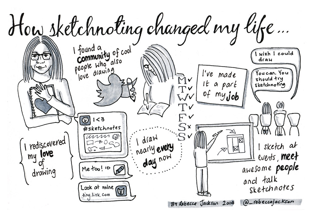 GuichetduSavoir's tweet image. #MardiConseil Connaissez-vous le #sketchnoting ? Il s&apos;agit d&apos;une prise de notes visuelle consistant à synthétiser des  informations en combinant des éléments graphiques et des mots-clés sur  une même page. 👉guichetdusavoir.org/question/voir/…