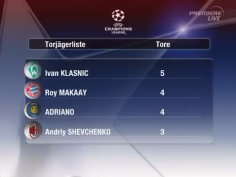 macht gar nichts mit mir #werder