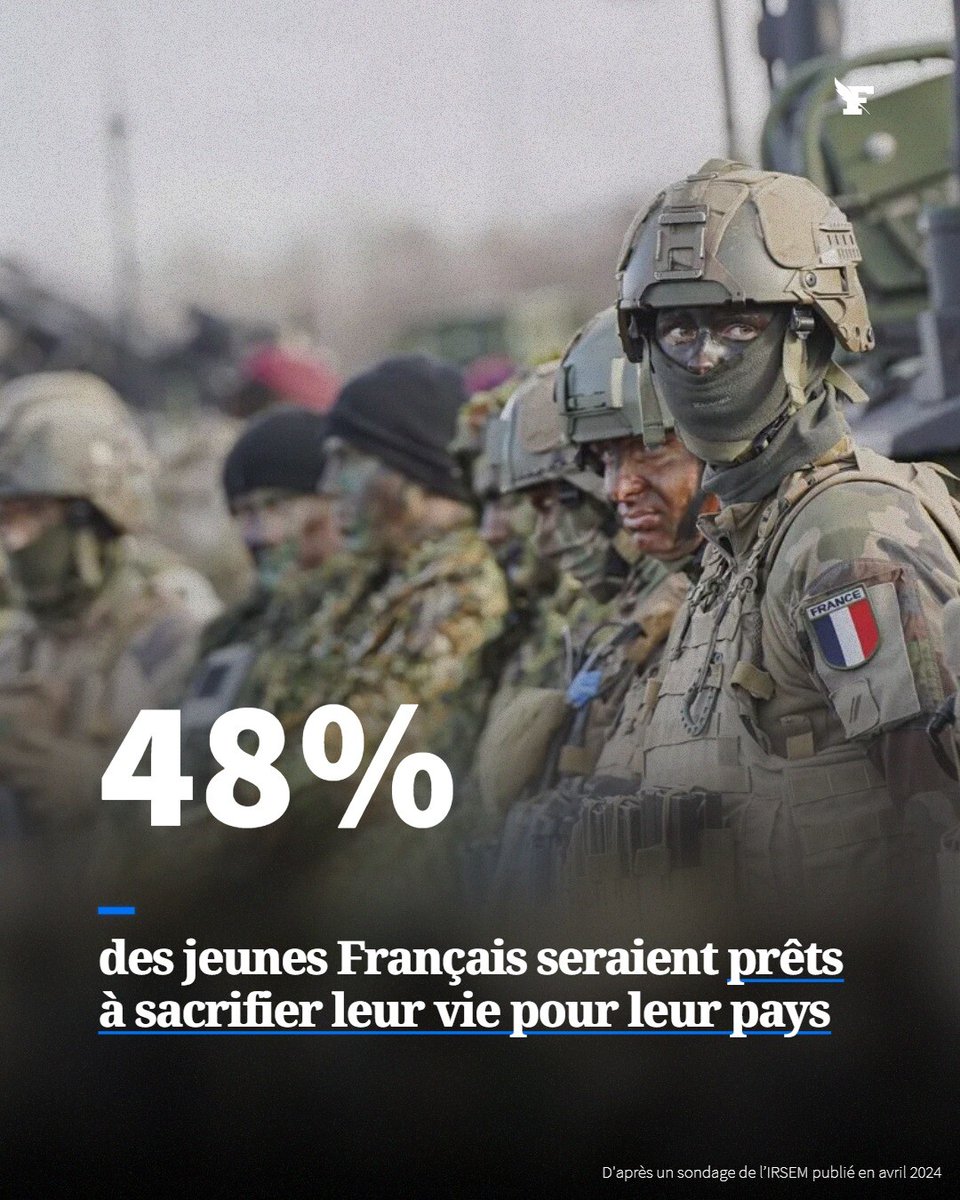 Le_Figaro's tweet image. Même en temps de paix, 52% des jeunes Français s’intéressent aux questions militaires, indique un sondage de l’IRSEM. →l.lefigaro.fr/cMA3